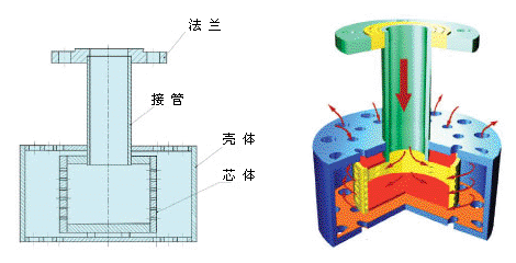 浸没式汽水混合器结构