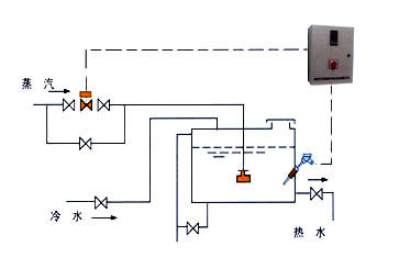 浸没式汽水混合器流程图