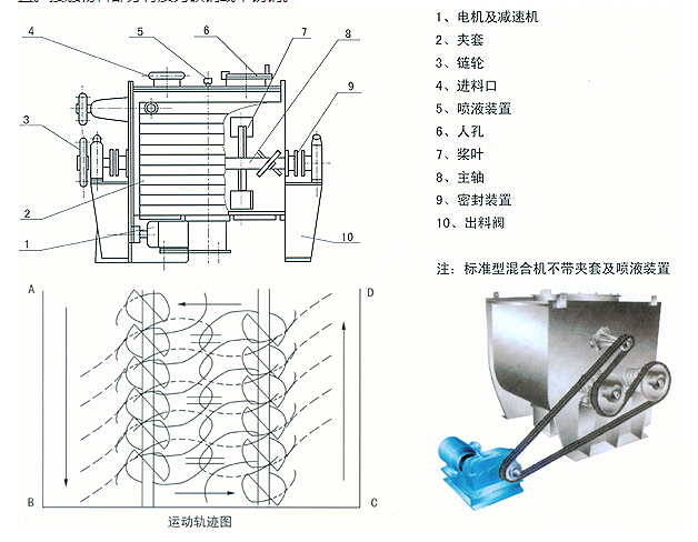 无重力粒子混合机结构图
