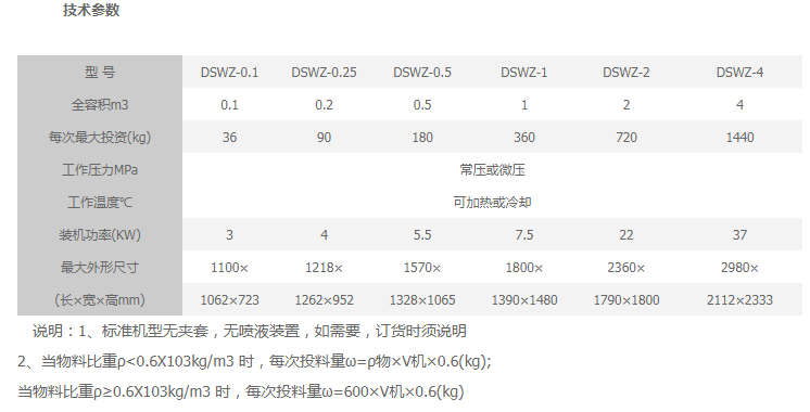 无重力粒子混合机参数