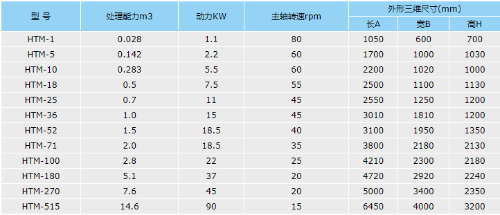 螺条式混合机选型