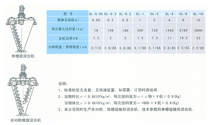 螺旋锥形混合机选型