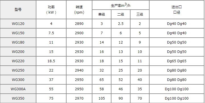 管线式混合乳化机