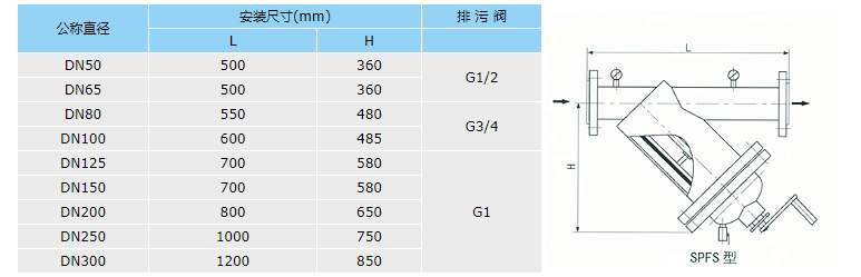 手摇刷式过滤器结构