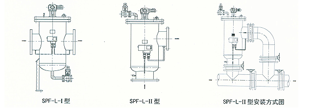 全自动刷式过滤器结构图