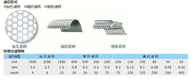 吸允式自清洗过滤器滤网