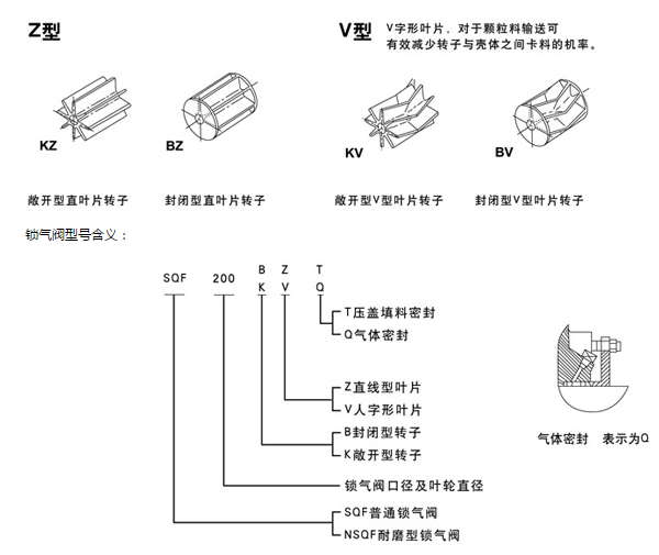 星形给料机转子分类