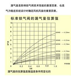 星形给料机漏气