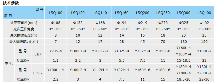 螺旋输送机参数表