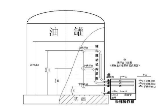 罐下采样器