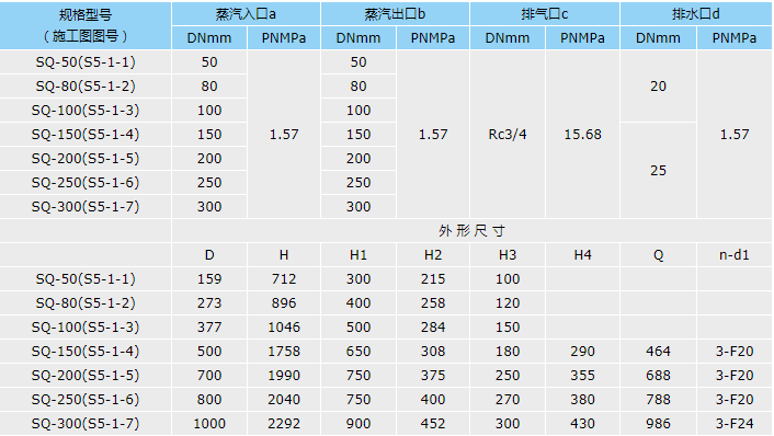 蒸汽分水器选型