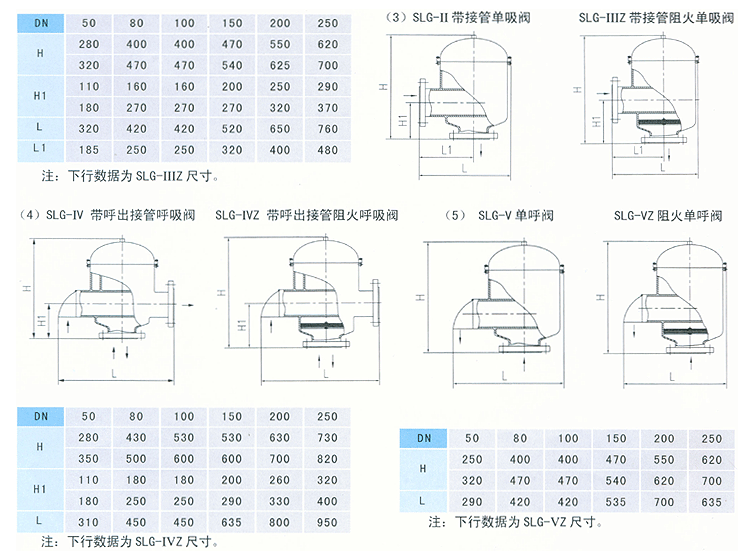呼吸阀结构