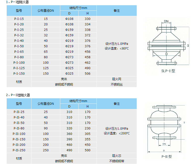 阻火器结构