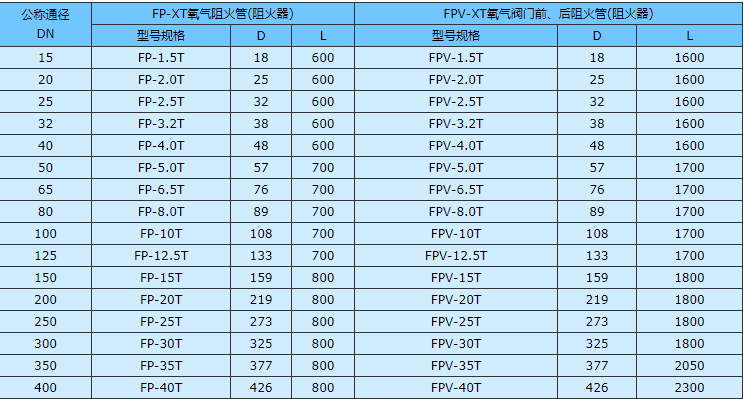 氧气阻火器参数