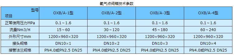 氧气点阀箱参数