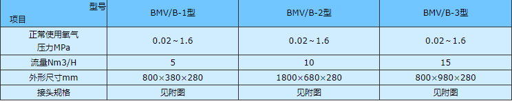 煤气安全阀箱结构