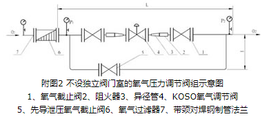 氧气压力调节阀组