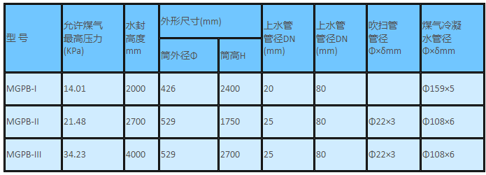 煤气排水器选型