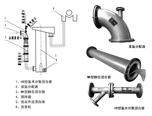 浆氯静态混合器结构