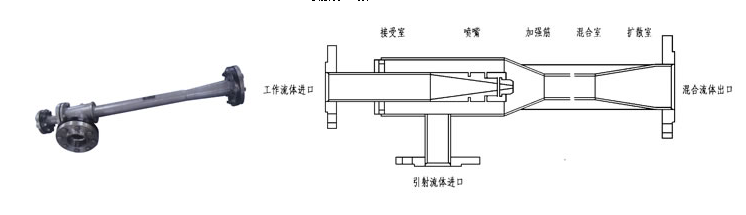 蒸汽喷射器结构图