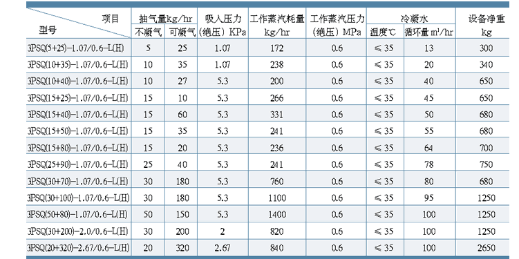 蒸汽喷射器参数