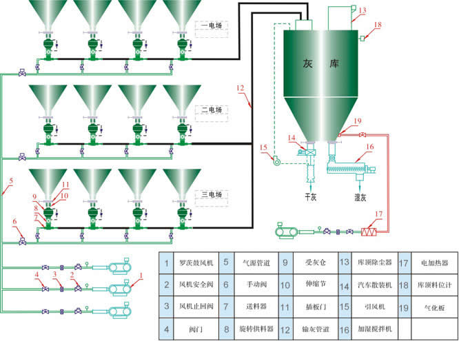 气固喷射器流程图