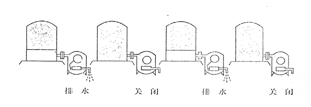 切水器原理图