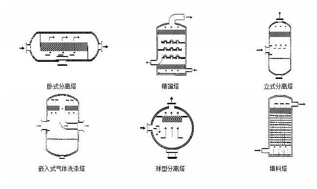 纤维除雾器结构